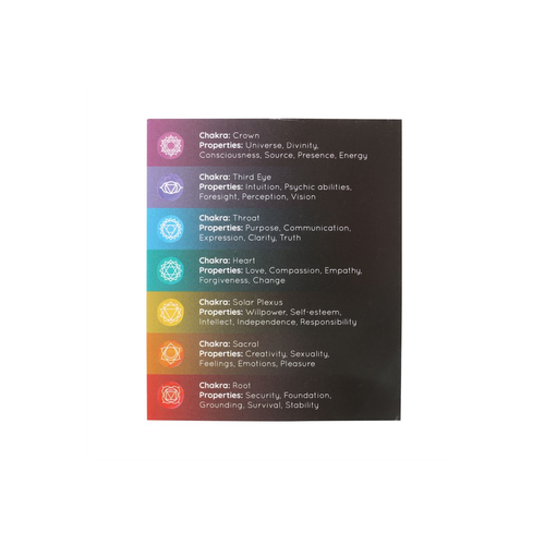 Pack of 14 Unscented Chakra Energy Candles 