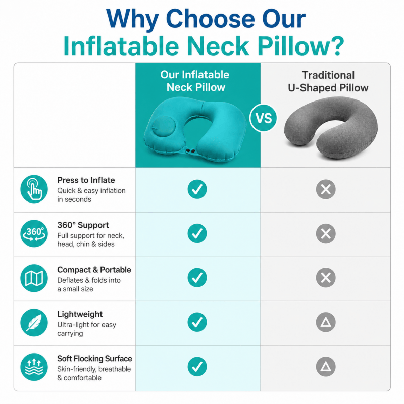 Inflatable Neck Pillow